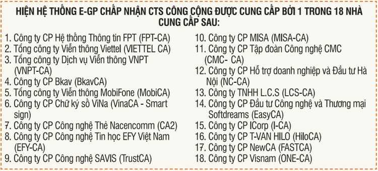 Chữ ký số đấu thầu