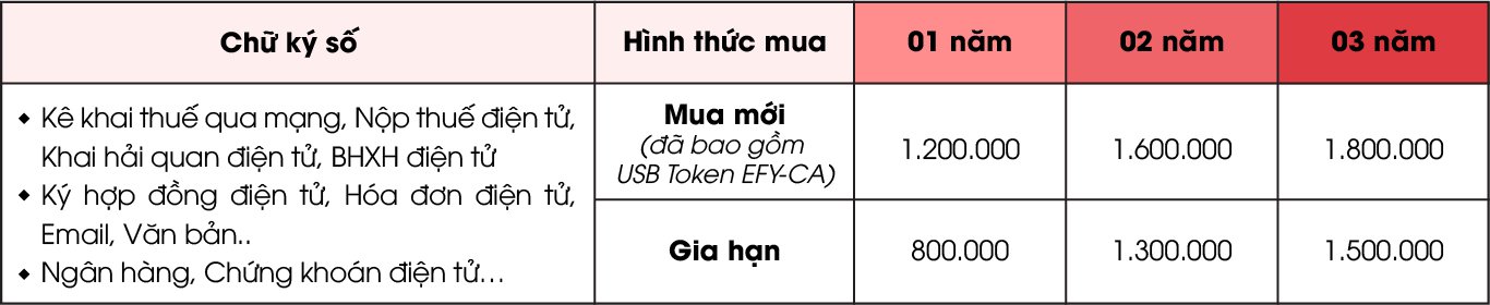 Bảng giá chữ ký số