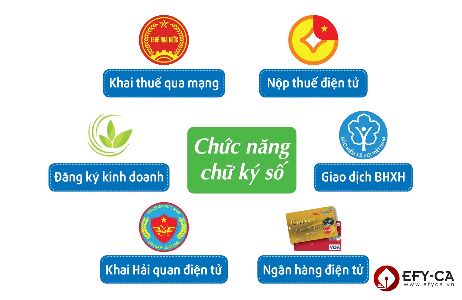 Chứng thư số và chữ ký số