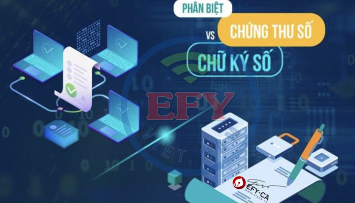 Chữ ký điện tử và chữ ký số