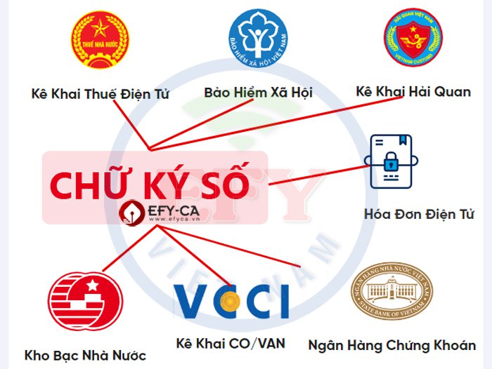 Chữ ký số EFY có tốt không? Giá cả và chất lượng chữ ký số EFY