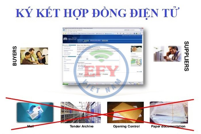 Hướng dẫn cách ký hợp đồng điện tử trên phần mềm iHOADON và eBHXH